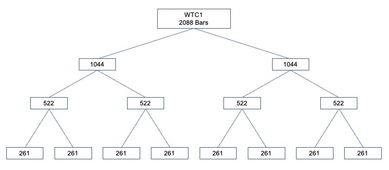 Layers of Proportion
